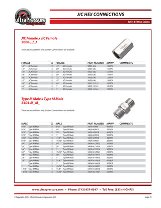 5000-4J4J Ultra Pressure specification sheet