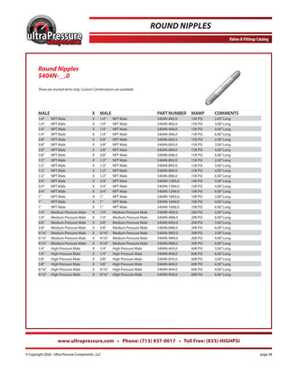 5404N-4N2.0 Ultra Pressure specification sheet