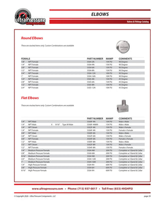 5504-2N2N Ultra Pressure specification sheet