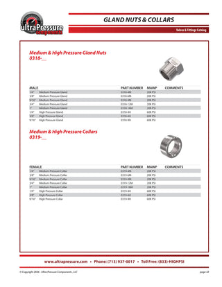 0318-4M Ultra Pressure specification sheet