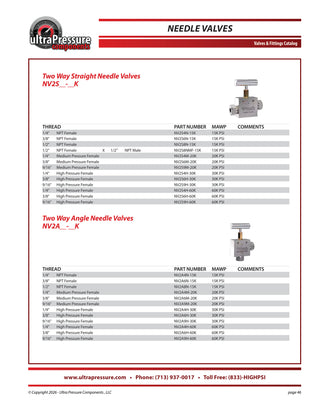 NV2S4N-15K Ultra Pressure specification sheet