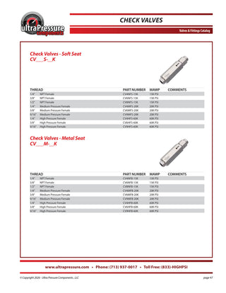 CV4NFB-15K Ultra Pressure specification sheet