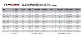WBC 3.5x8 | 3.5" bore x 8" stroke ag clevis hydraulic cylinder