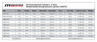 WBC 4x8 | 4" bore x 8" stroke ag clevis hydraulic cylinder