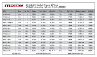 WCL 2.5x12 | 2.5" bore x 12" stroke clevis hydraulic cylinder