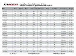 WCT 3x10 | 3" bore x 10" stroke cross tube hydraulic cylinder