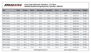 WCT 3.5x24 | 3.5" bore x 24" stroke cross tube hydraulic cylinder