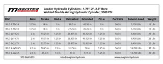 WLD 2x19.75 | 2" bore x 19.75" stroke loader hydraulic cylinder