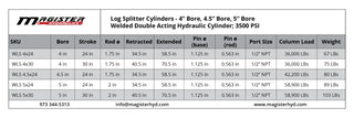 WLS 4x30 | 4" bore x 30" stroke log splitter hydraulic cylinder