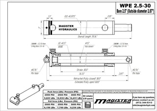 WPE 2.5x30 | 2.5" bore x 30" stroke pin eye hydraulic cylinder