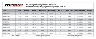 WPE 3.5x10 | 3.5" bore x 10" stroke pin eye hydraulic cylinder