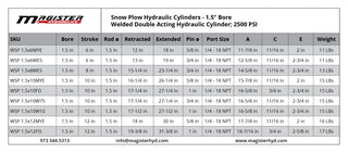 WSP 1.5x10MYE | 1.5" bore x 10" stroke snow plow Meyers hydraulic cylinder