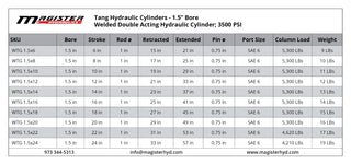WTG 1.5x8 | 1.5" bore x 8" stroke tang hydraulic cylinder