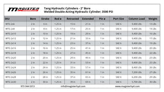 WTG 2x10 | 2" bore x 10" stroke tang hydraulic cylinder