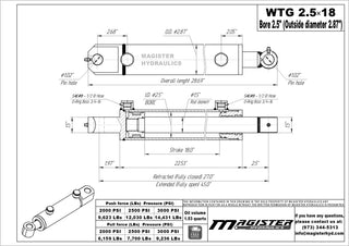 WTG 2.5x18 | 2.5" bore x 18" stroke tang hydraulic cylinder