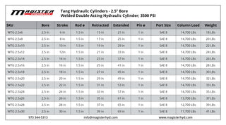 WTG 2.5x28 | 2.5" bore x 28" stroke tang hydraulic cylinder