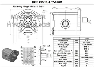 HGP CI58K-A02-076R | 0.76 CID hydraulic gear pump 5/8" keyed shaft CW