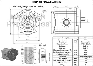 HGP CI09S-A02-085R | 0.85 CID hydraulic gear pump 9 tooth spline shaft CW