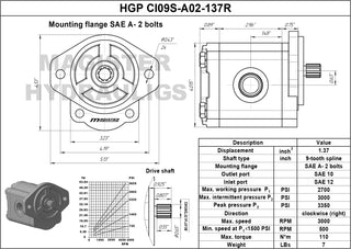HGP CI09S-A02-137R | 1.37 CID hydraulic gear pump 9 tooth spline shaft CW