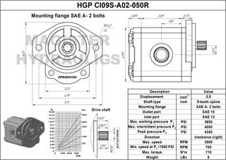 HGP CI09S-A02-050R | 0.50 CID hydraulic gear pump 9 tooth spline shaft CW