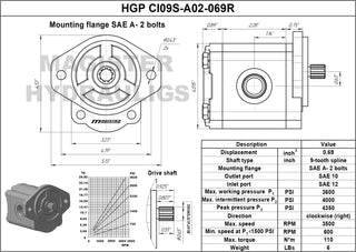 HGP CI09S-A02-069R | 0.69 CID hydraulic gear pump 9 tooth spline shaft CW